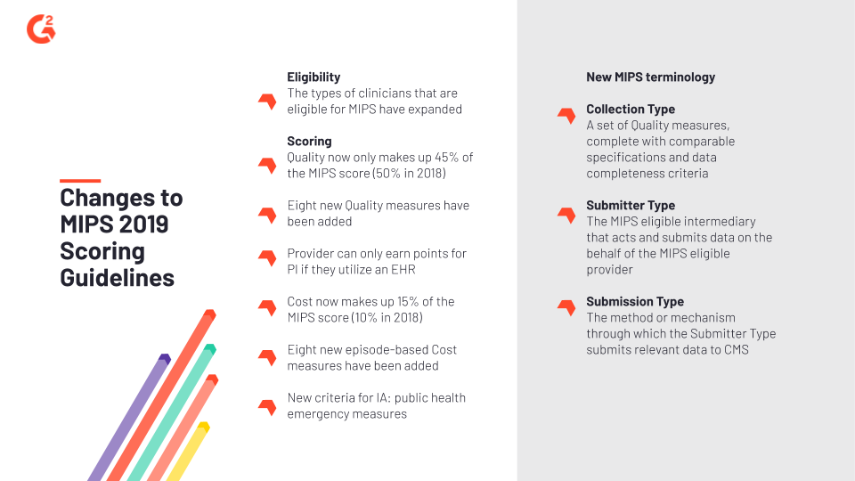 MIPS 2019 Scoring changes. These impact the MedTech industry.