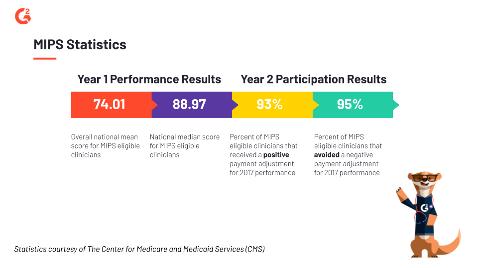 MIPS impact on MedTech and clinicians 