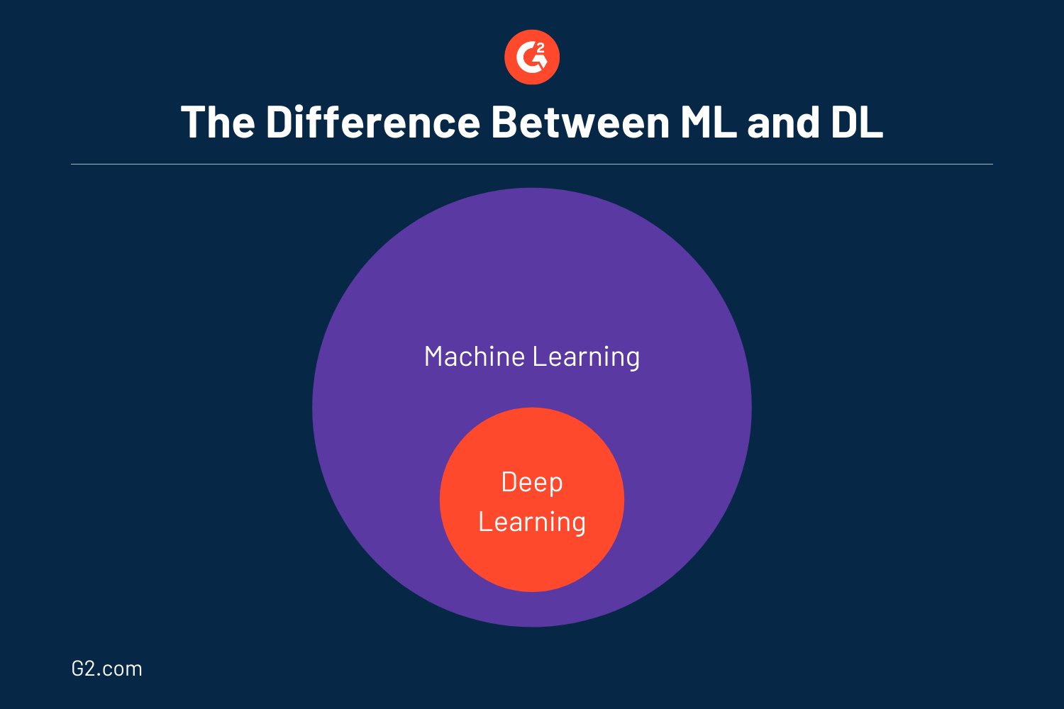 Deep Learning How Intelligent Machines Learn And Progress