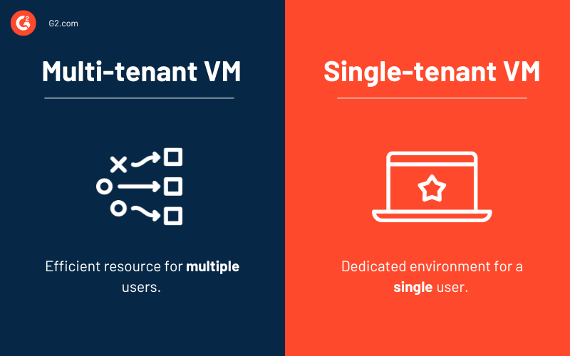 Multi-tenant vs. single-tenant VMs