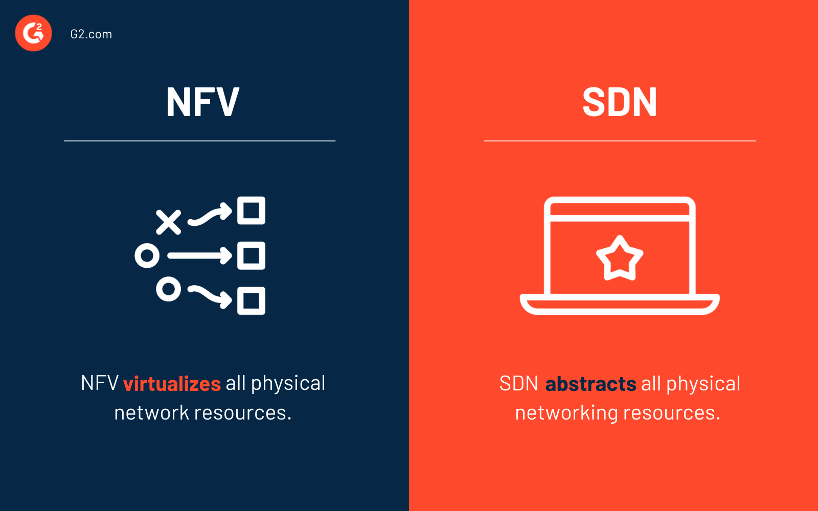 What Is NFV? How It Accelerates Network Performance