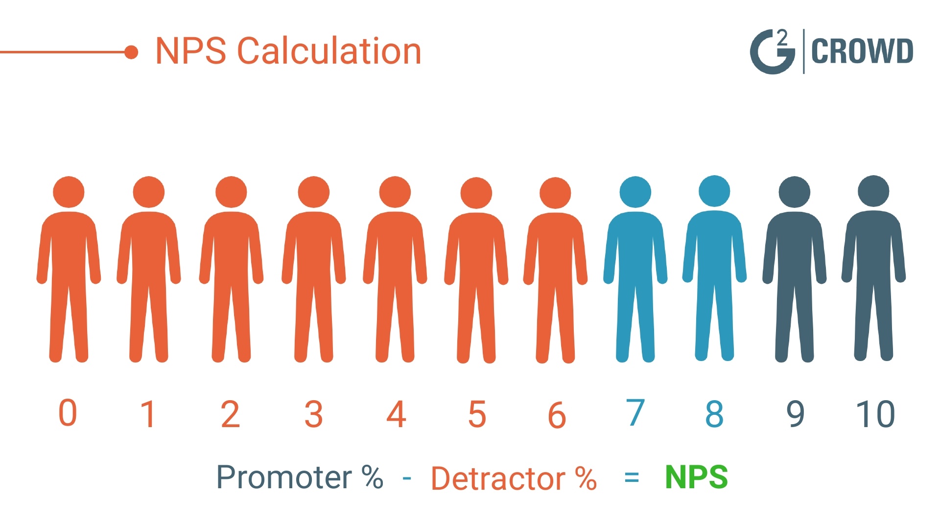 NPS-calculation