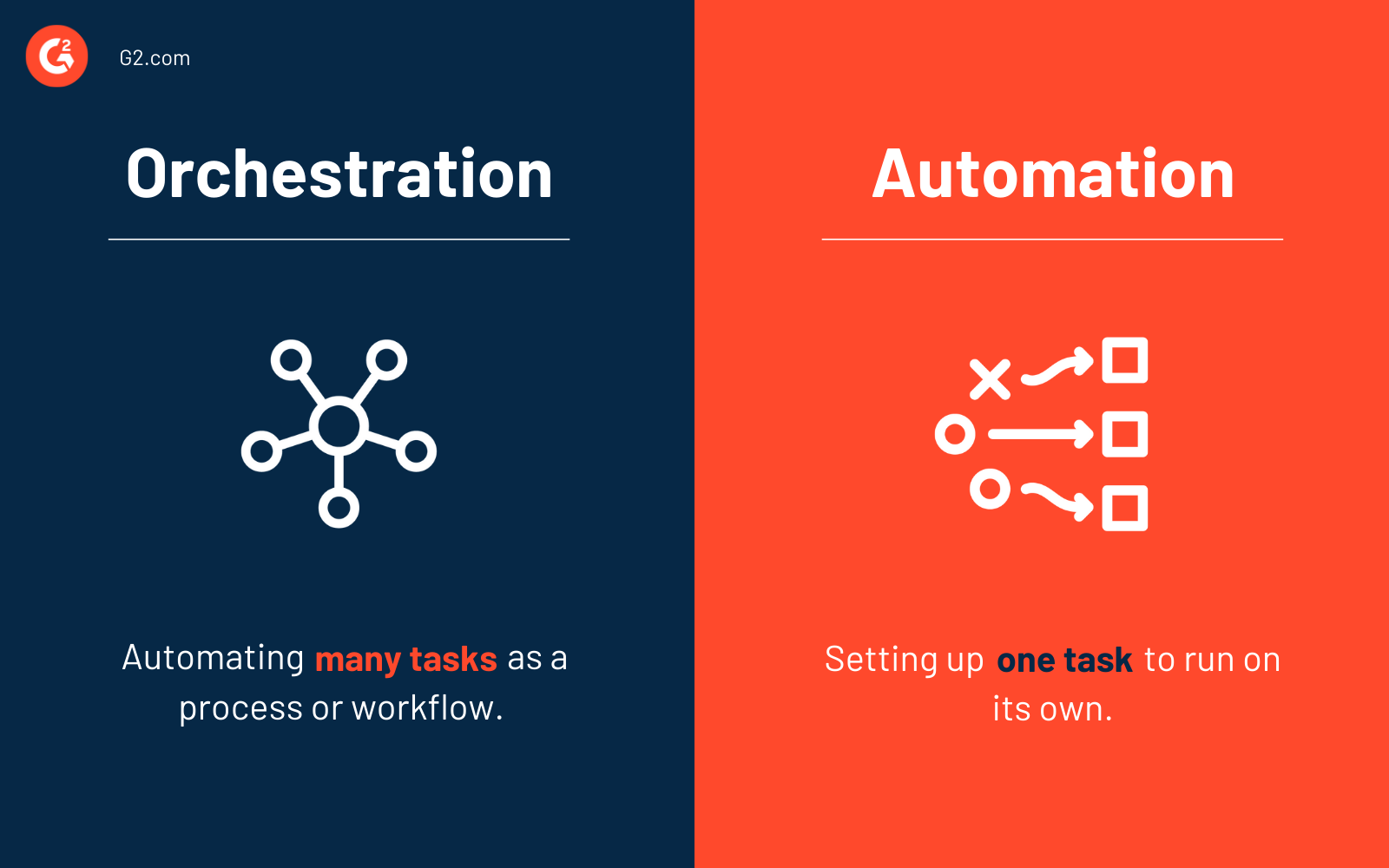 Network automation vs. network orchestration (3)