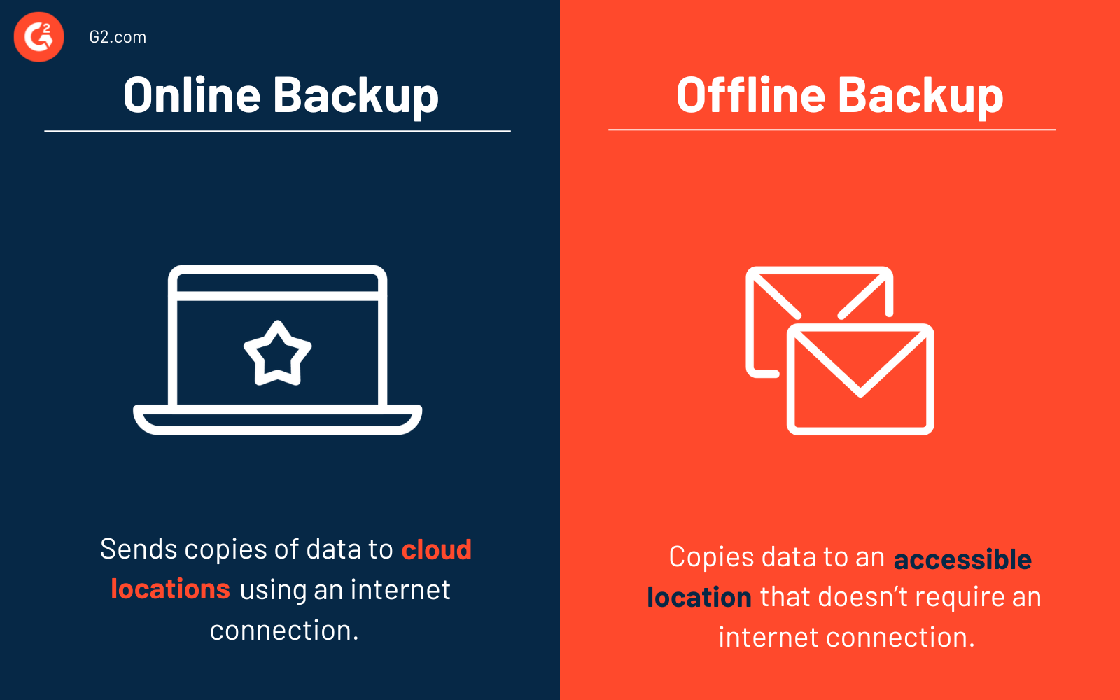 Online backup vs. offline backup