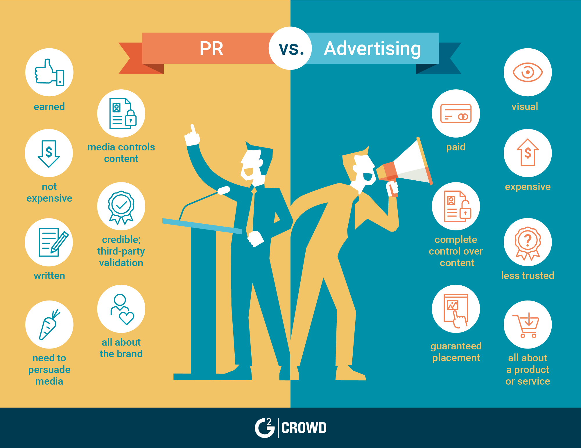What Is Public Relations? A Comprehensive PR Guide