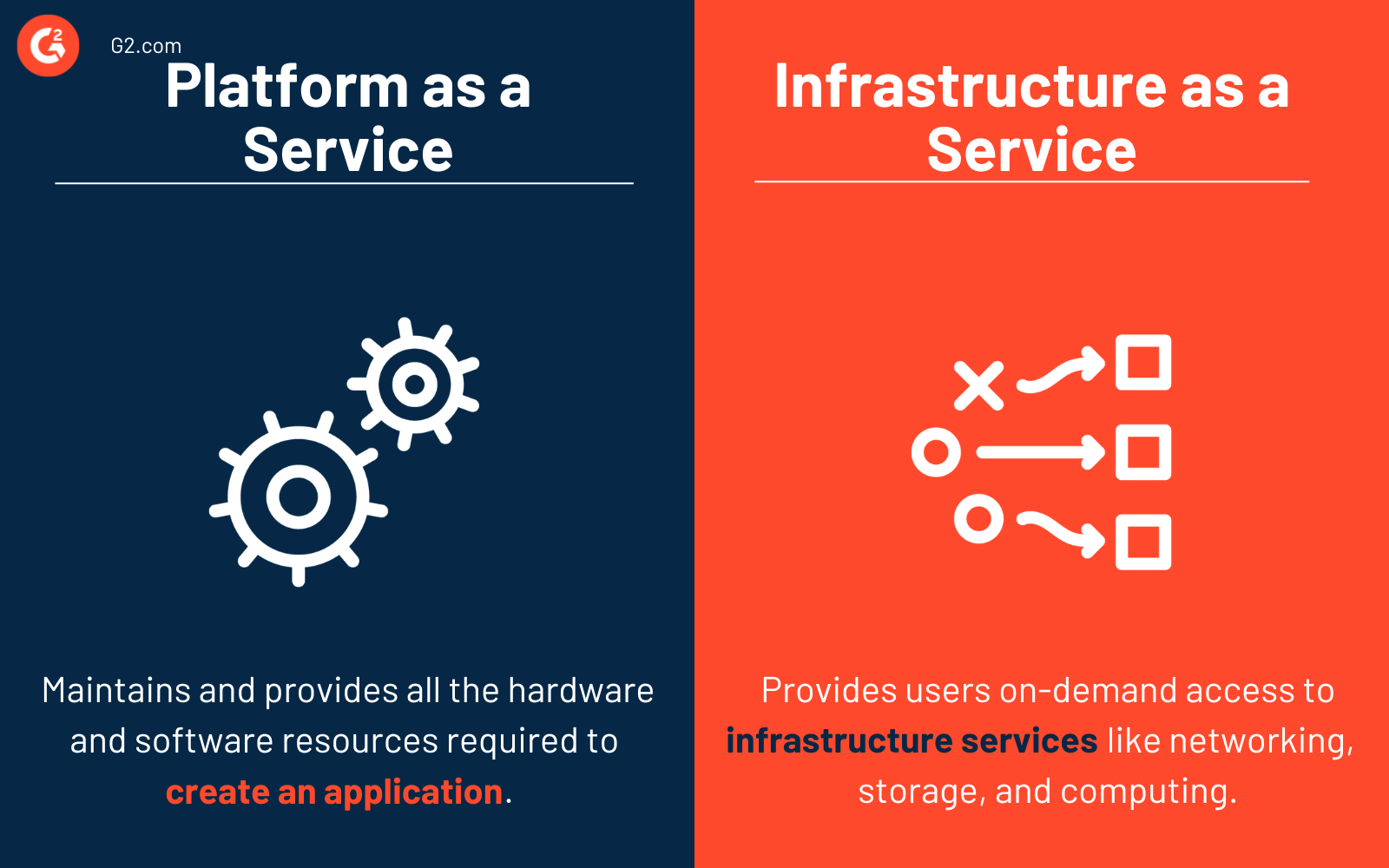 PaaS vs IaaS