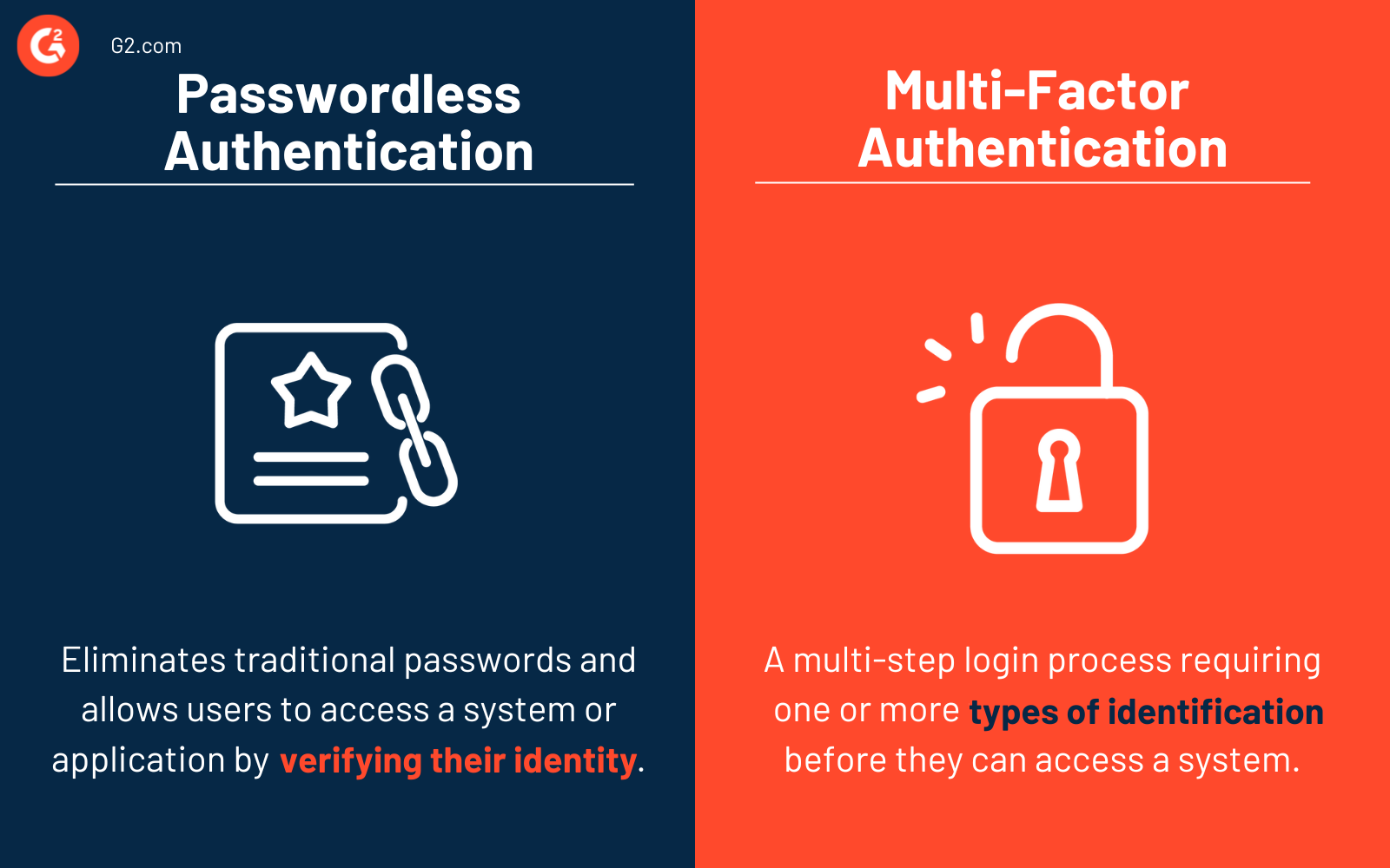 Passwordless authentication vs. multi-factor authentication (1)