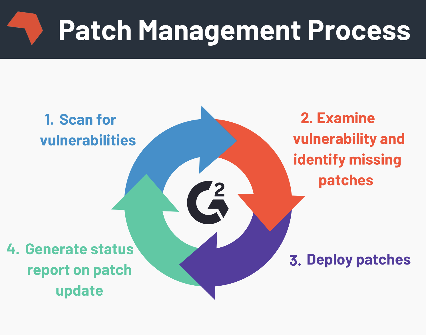 What Is Patch Management