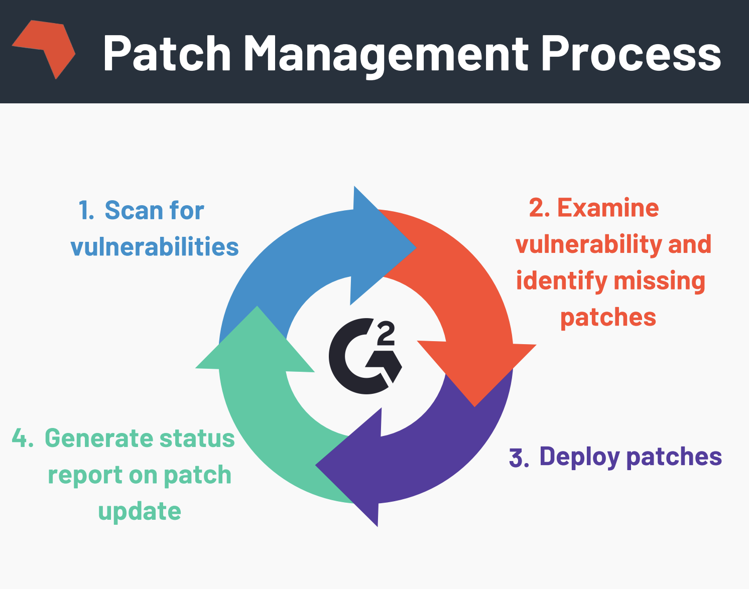  What Is Patch Management Choosing The Right Software 