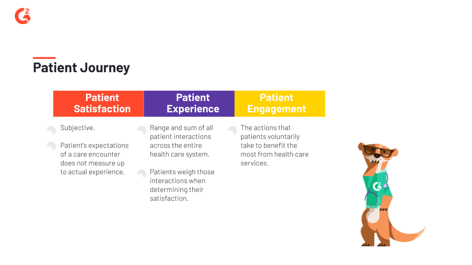 Patient satisfaction, experiences, and engagement are all highly personal parts of their journey as patient 