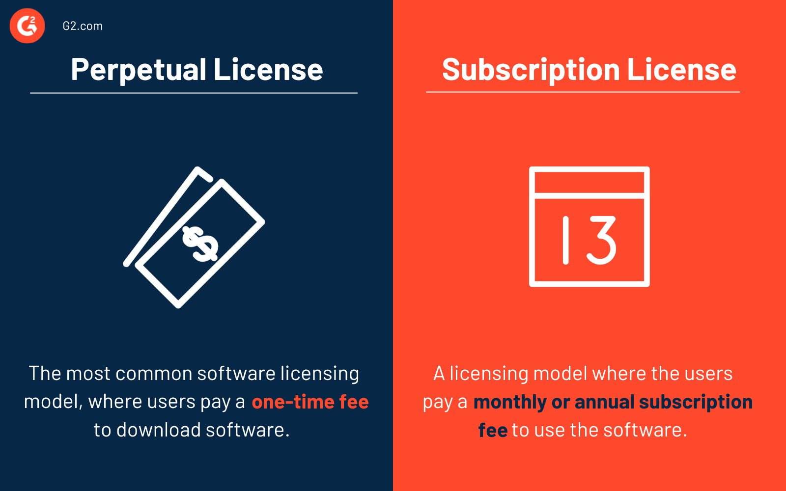 Perpetual license vs. subscription license