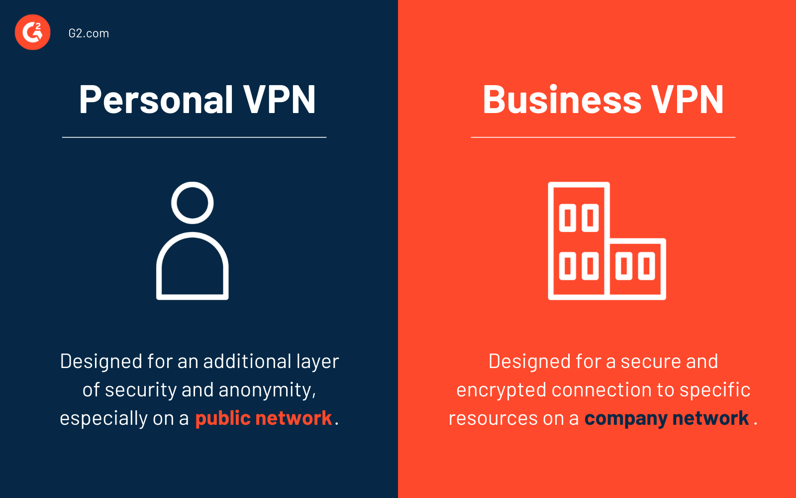 Personal VPN vs business VPN