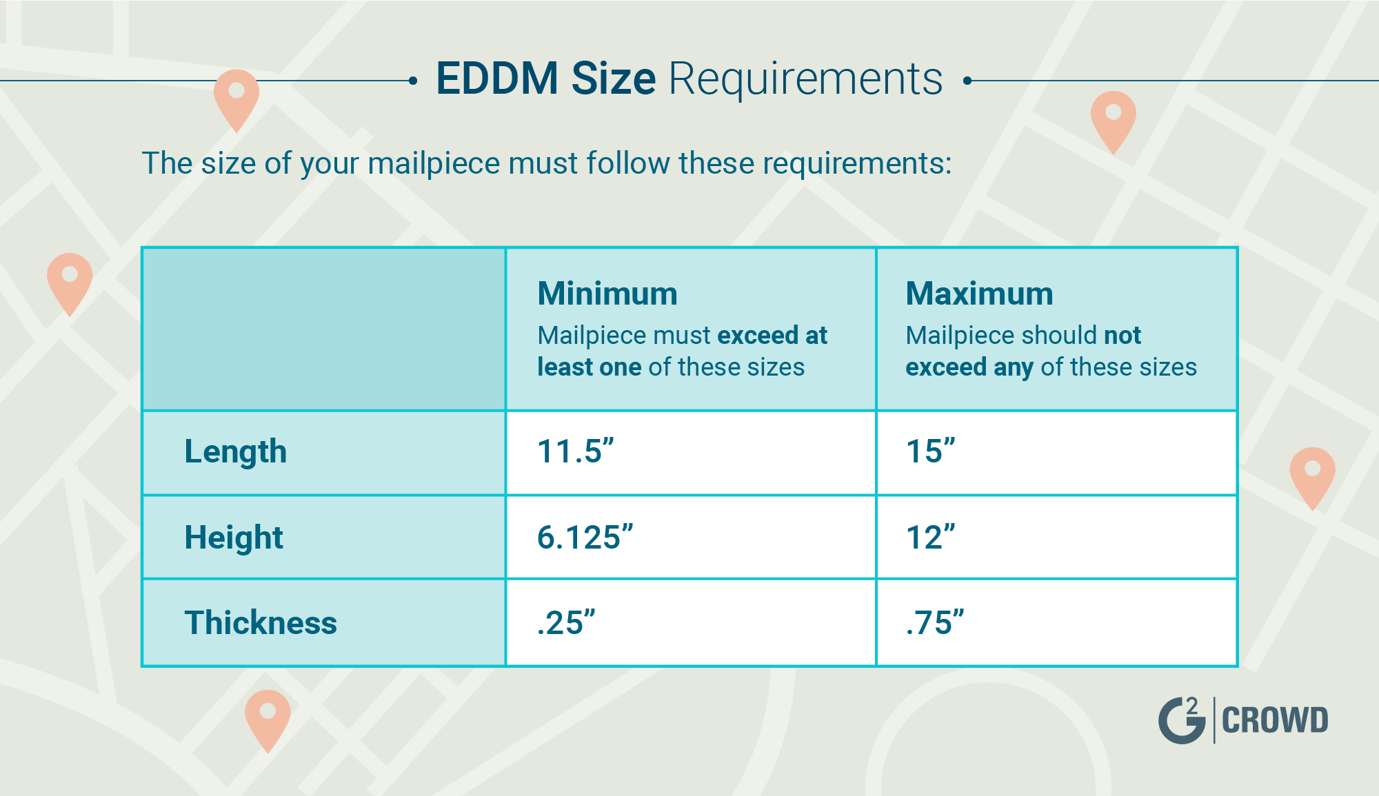 Eddm Size Chart - Envelope Size Chart Quick Guide