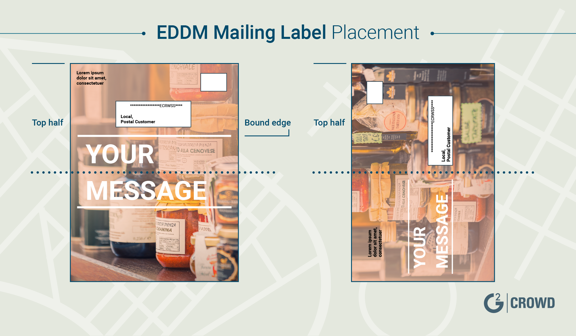 First Class Mail And Eddm Retail Chart