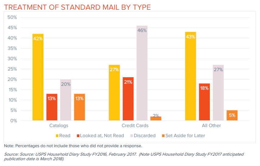 direct-mail-catalogs