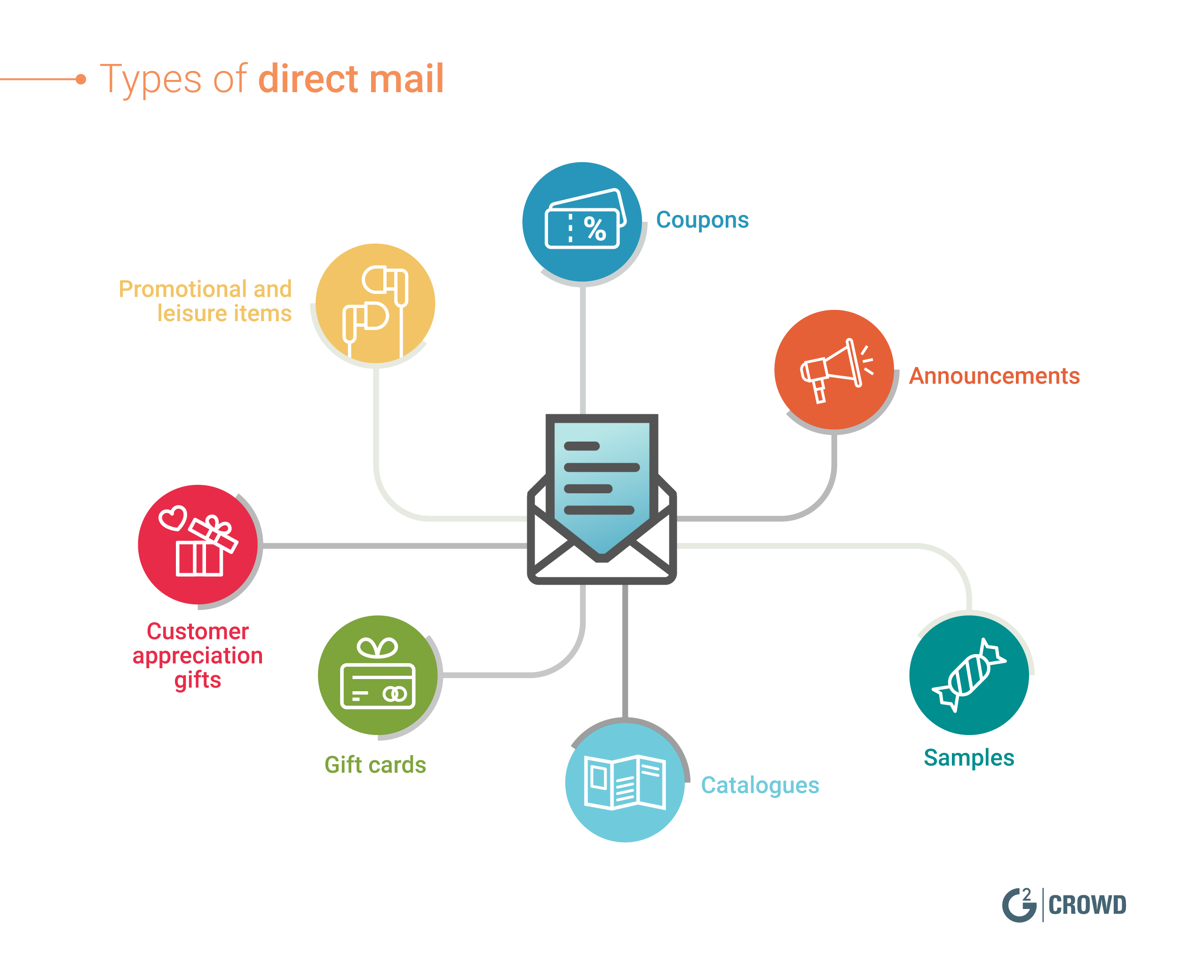 types-of-direct-mail