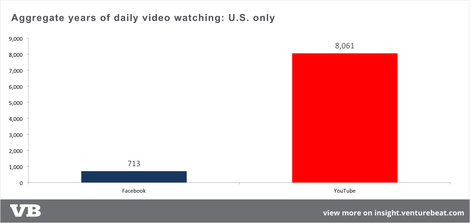 time-spent-watching-youtube