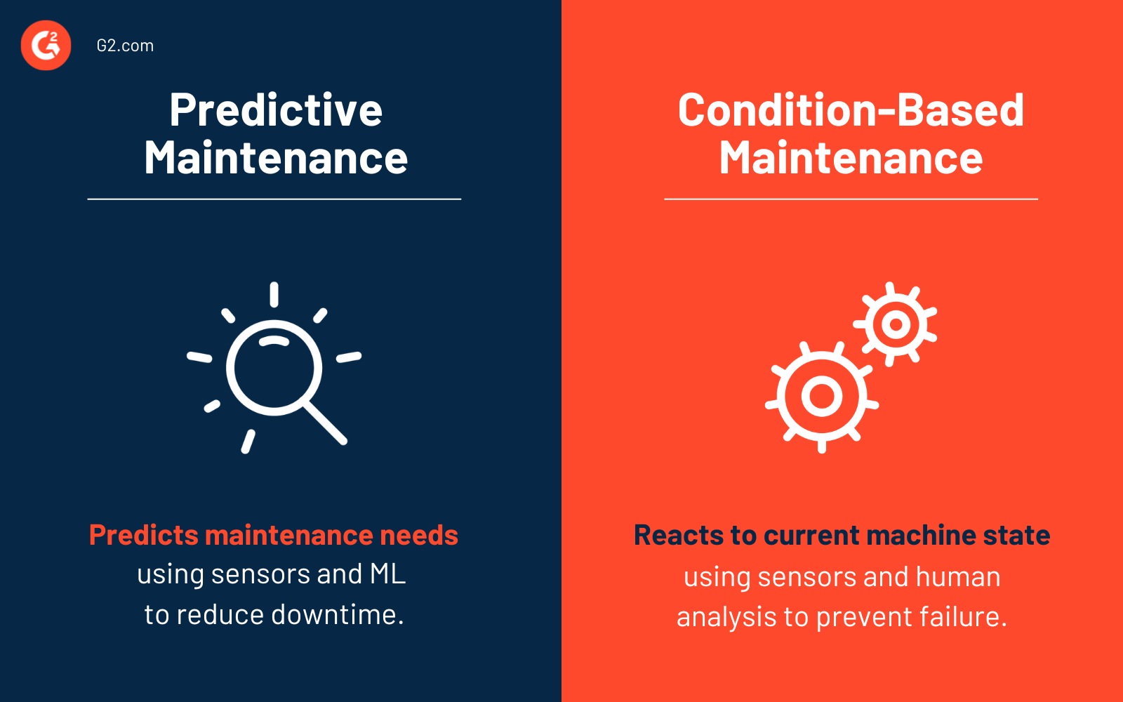 Predictive maintenance vs. condition-based maintenance