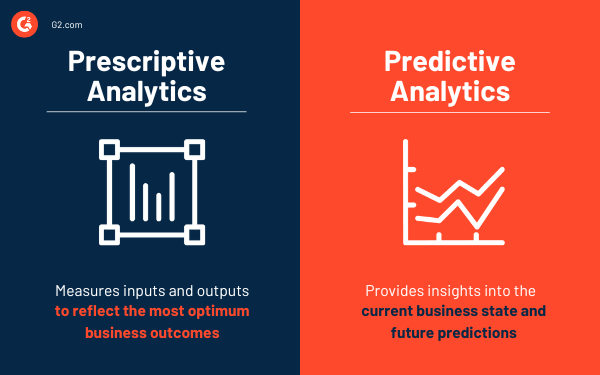 Prescriptive analytics vs. Predictive analytics