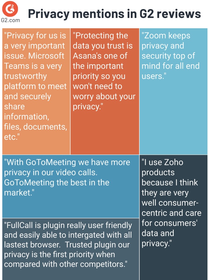 Collection of privacy mentions in G2 reviews