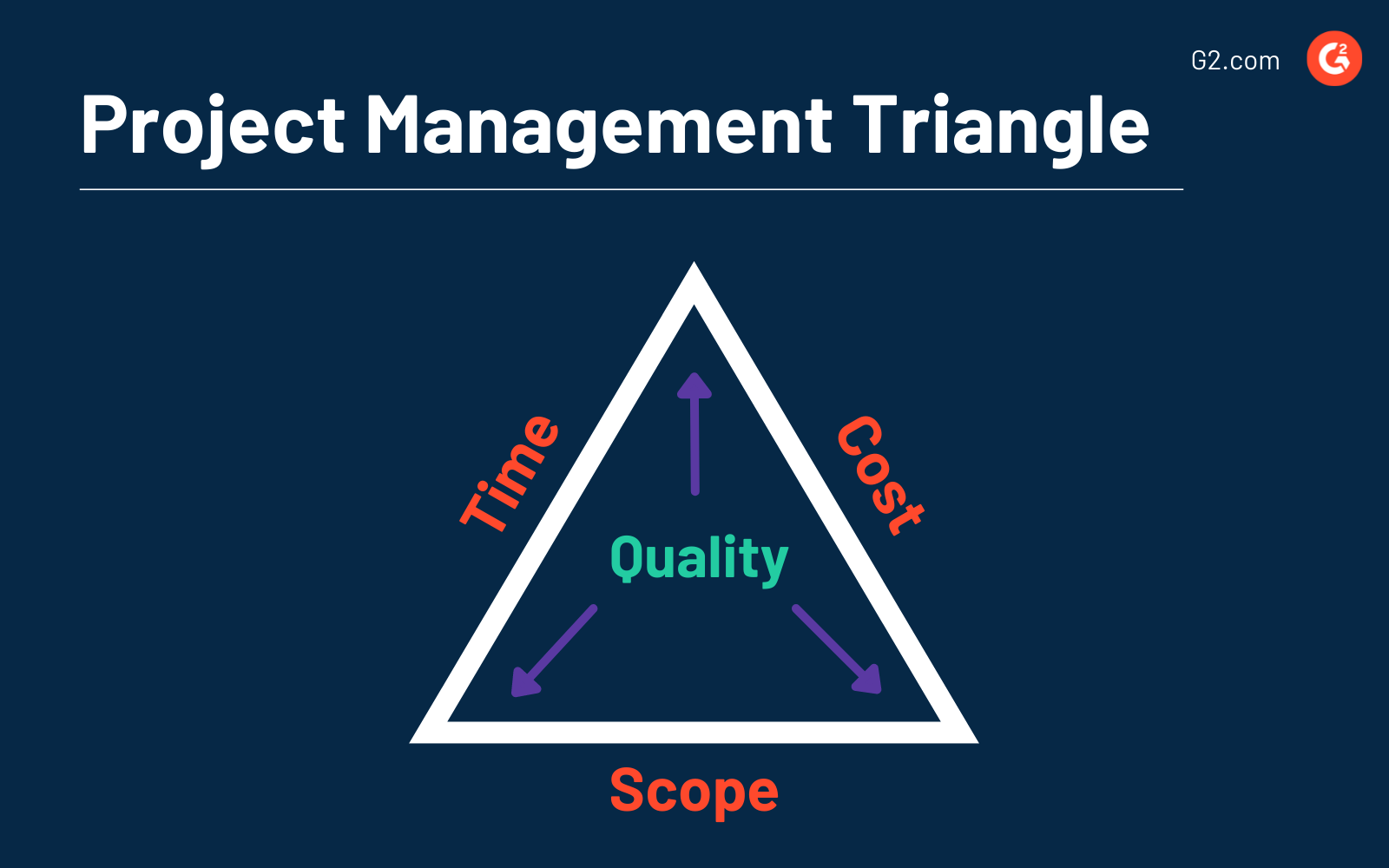 Traditional Project Management: Why You Should Use a Classic