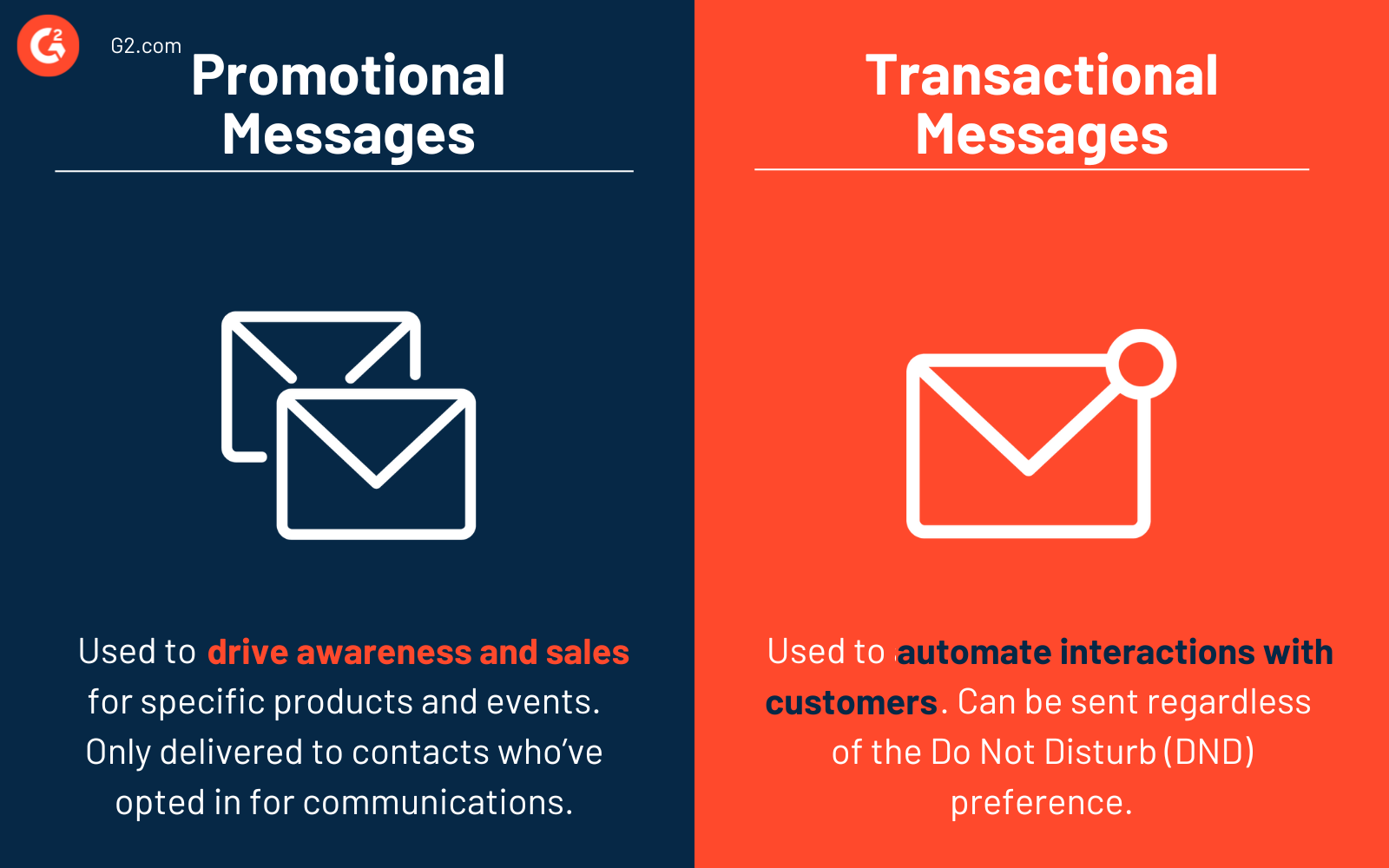 Promotional messages vs. transactional messages