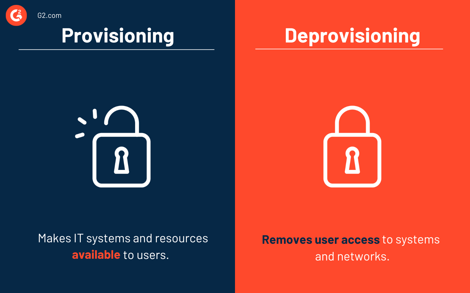 Provisioning vs. deprovisioning 