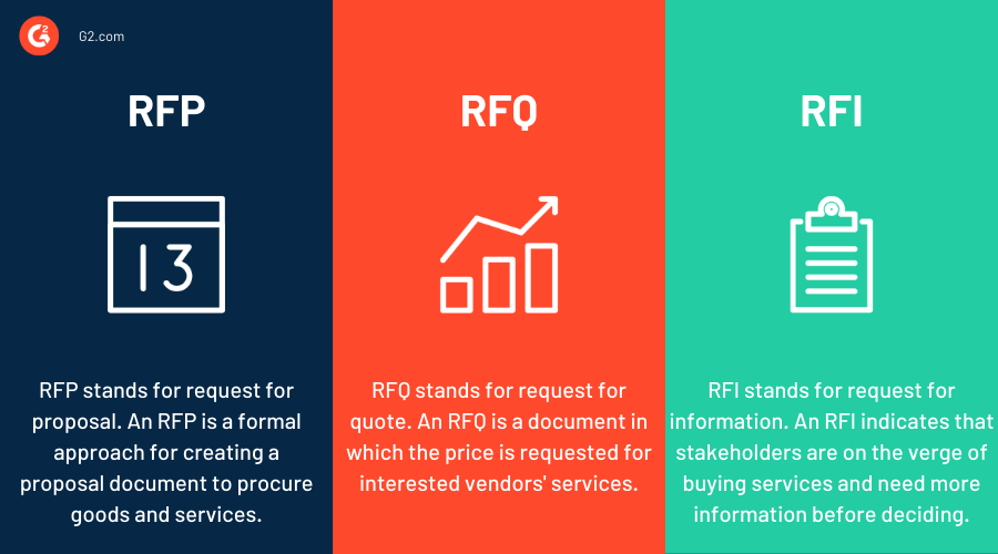 RFP vs RFQ vs RFI