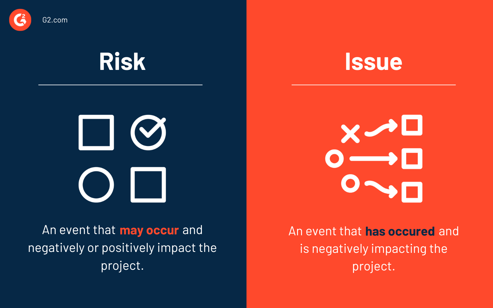 Risk vs. issue