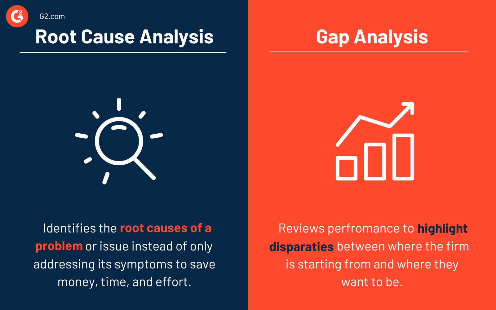 Root Cause Analysis | Technologie Glossar Definitionen | G2