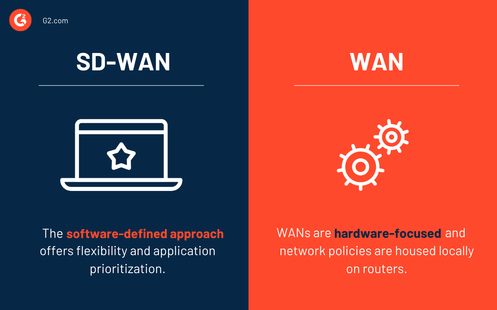 SD-WAN vs. WAN