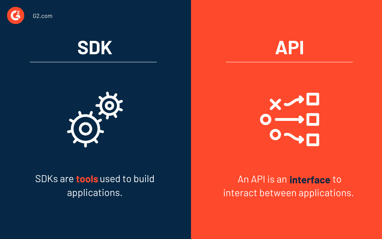 Is it difficult to create an API?