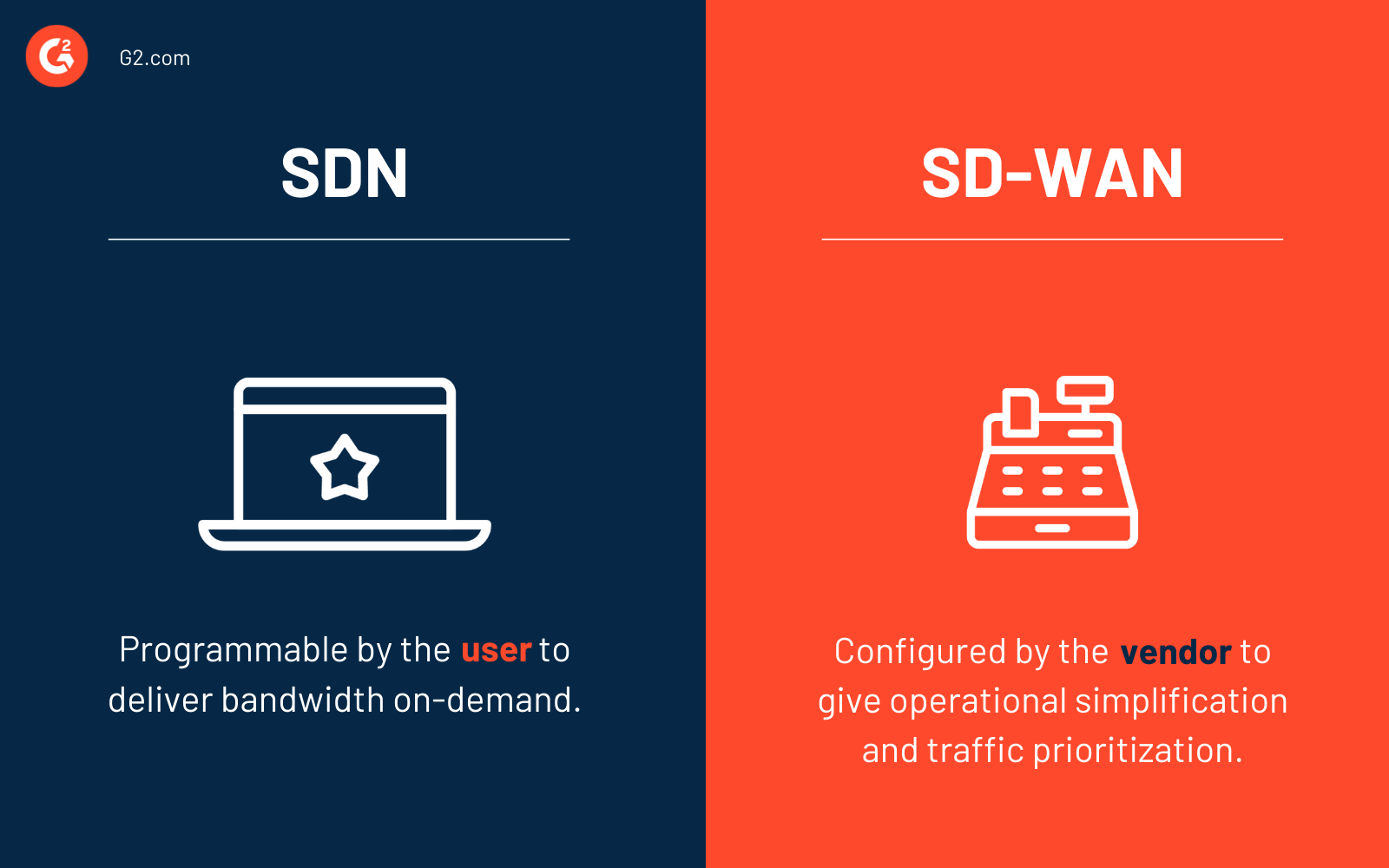 SDN vs. SD-WAN