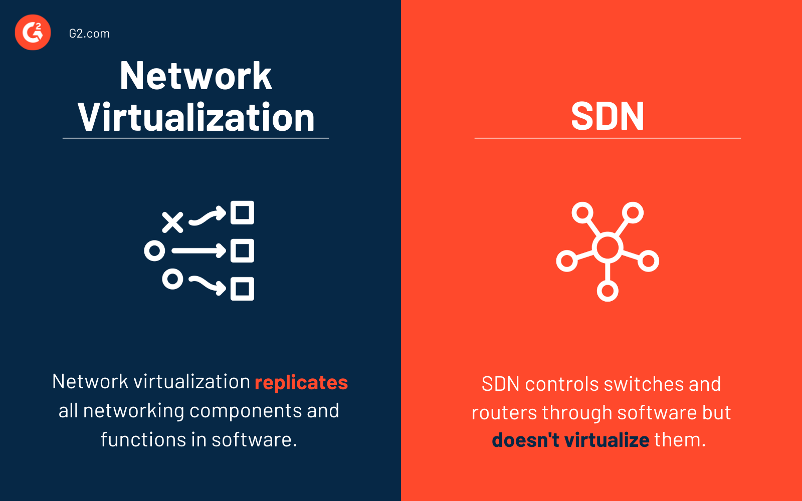 SDN vs. network virtualization