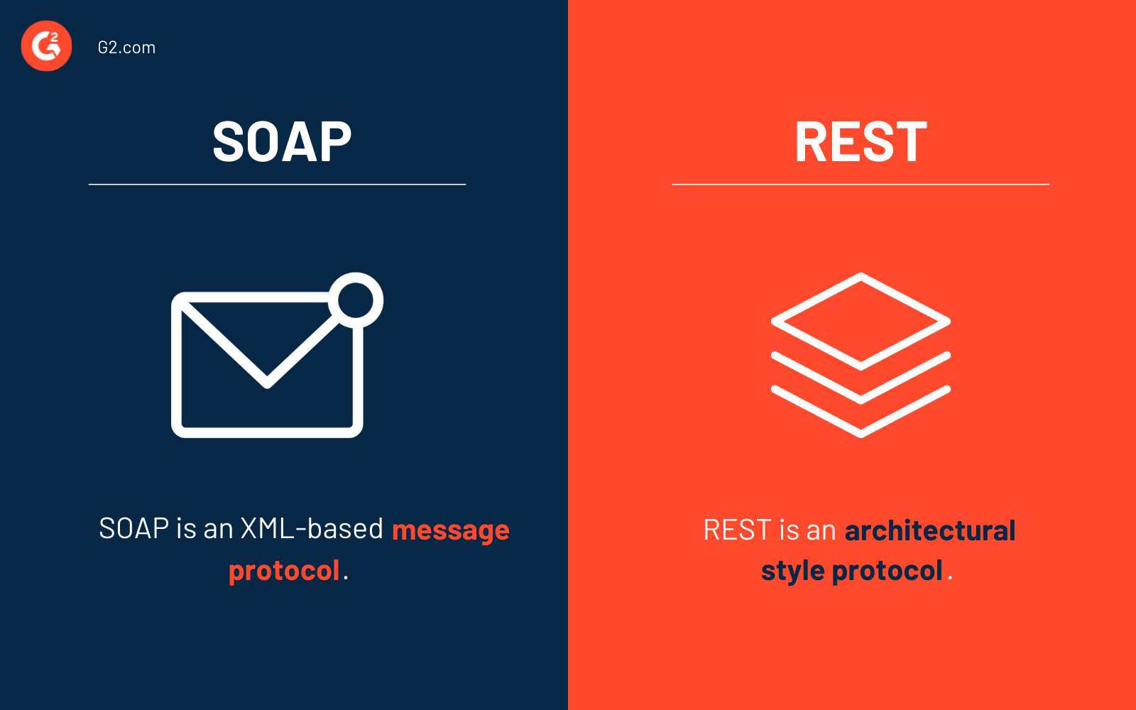 SOAP vs. REST