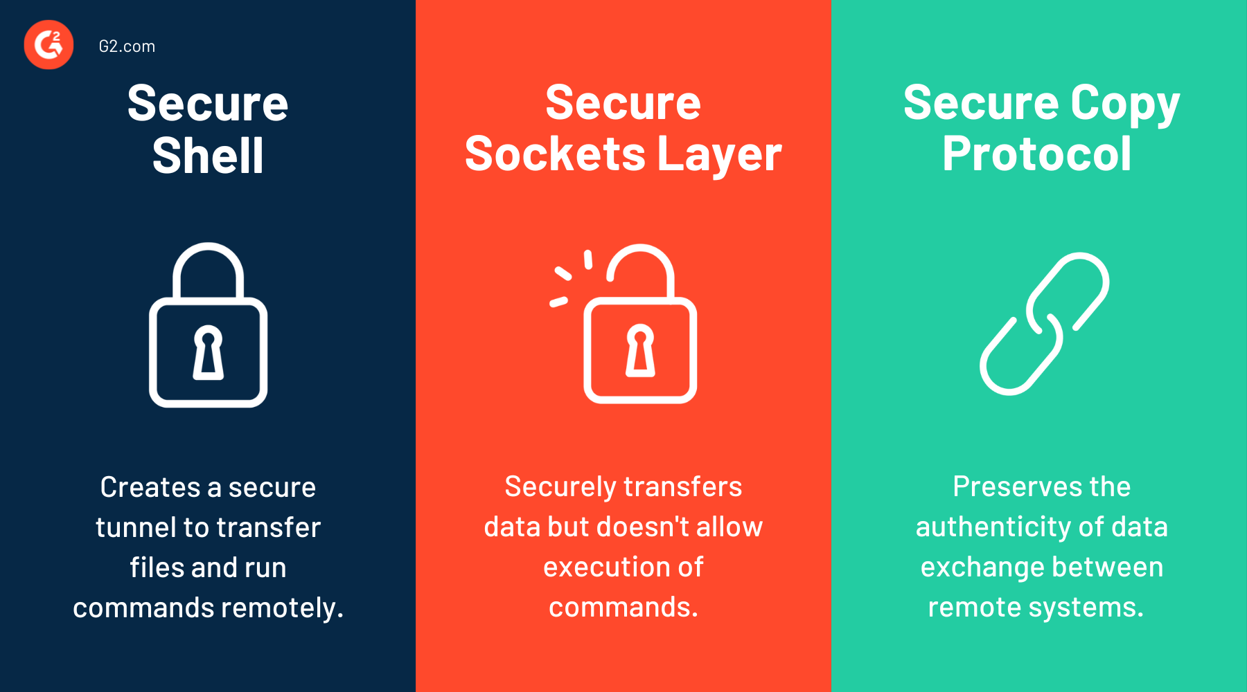 What Is SSH? How Does It Work to Improve Security?