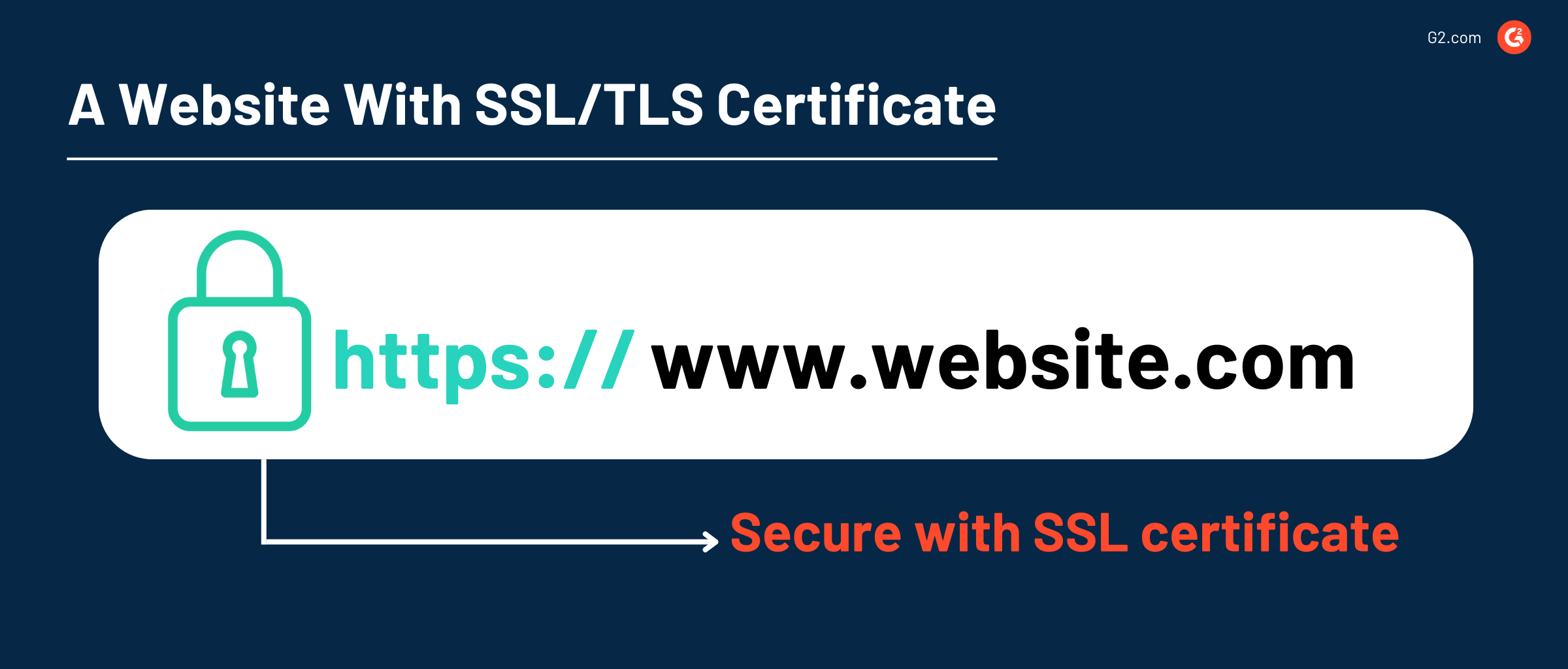 website with secure SSL TSL certificate 