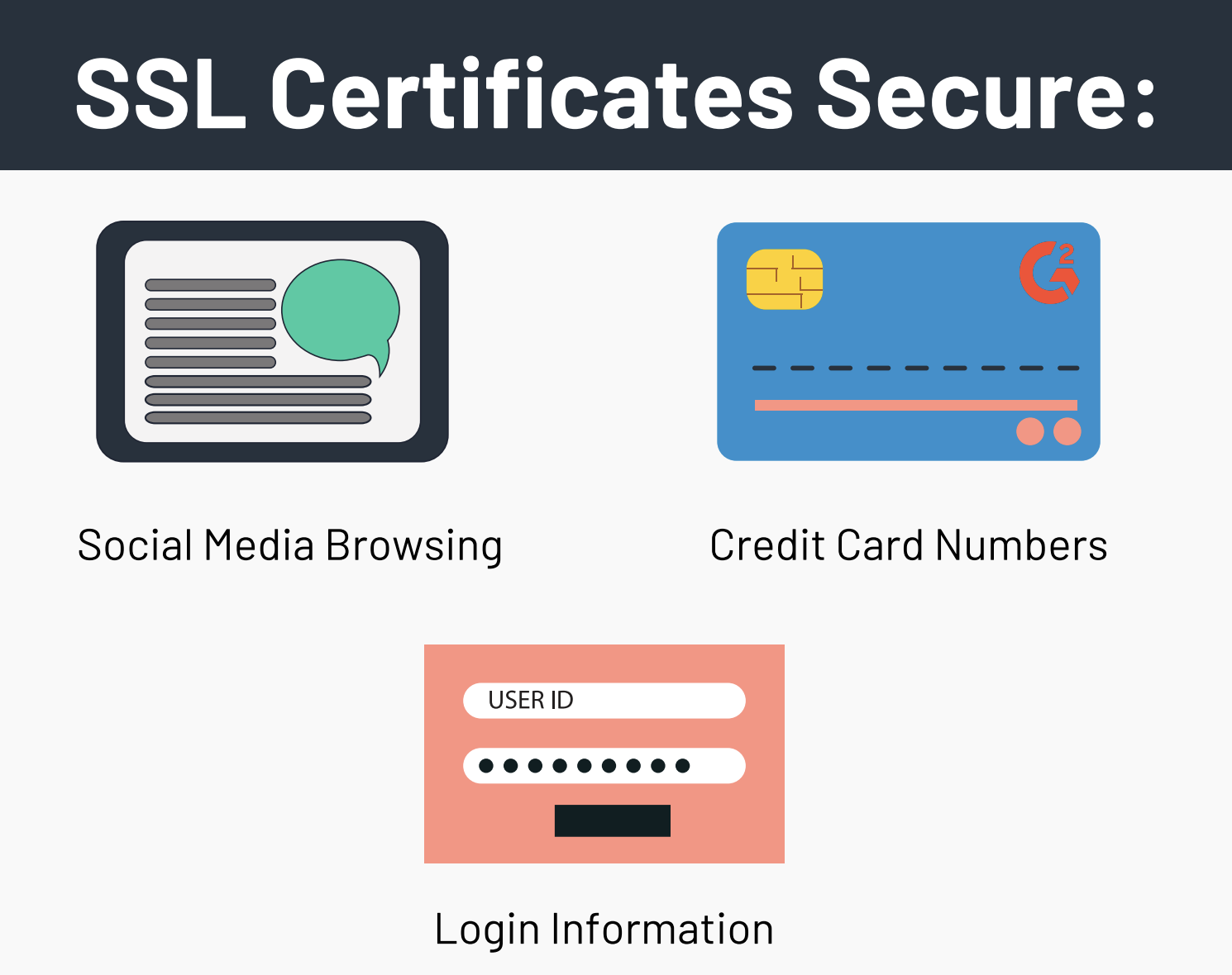 What is Secure with an SSL Certificate