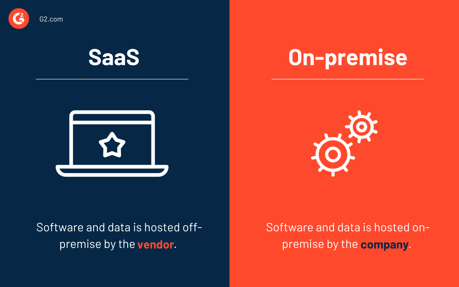 SaaS vs. on-premise software