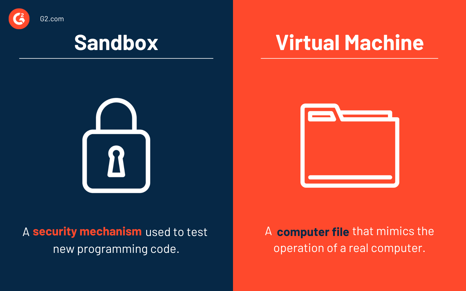 Sandbox vs. Virtual Machine