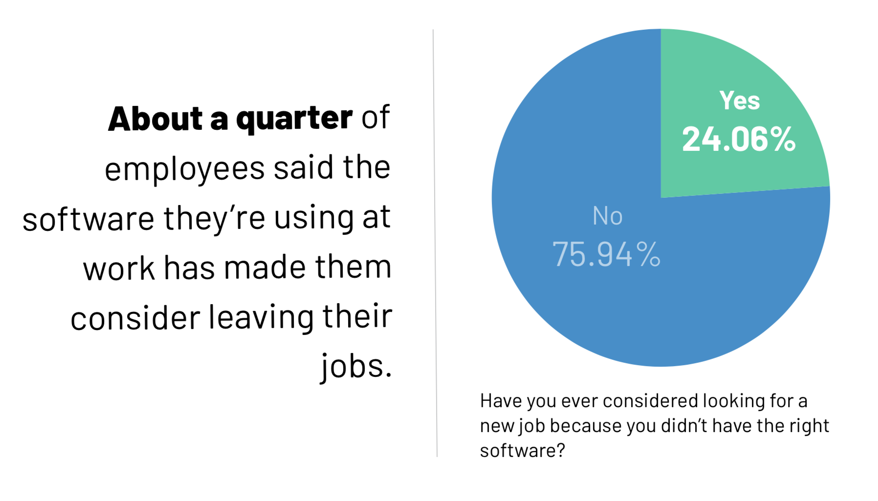 The wrong software can make employees consider leaving their jobs