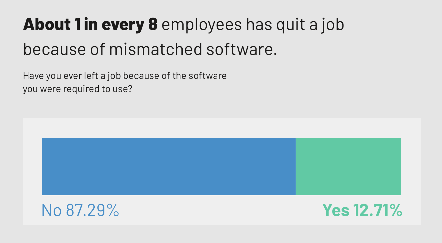 Employees leaving a company because of software