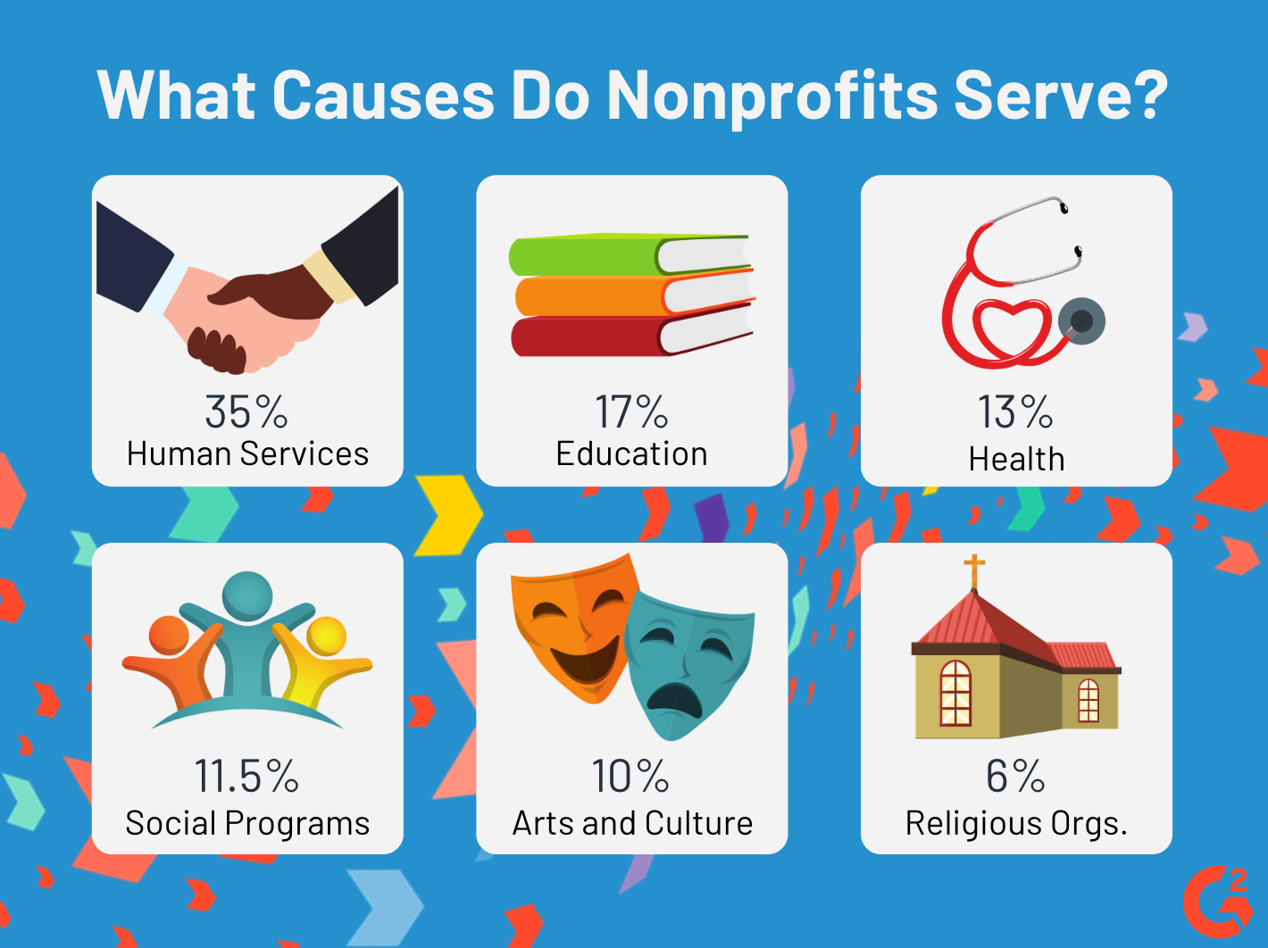 Not-For-Profit vs. Nonprofit Organizations