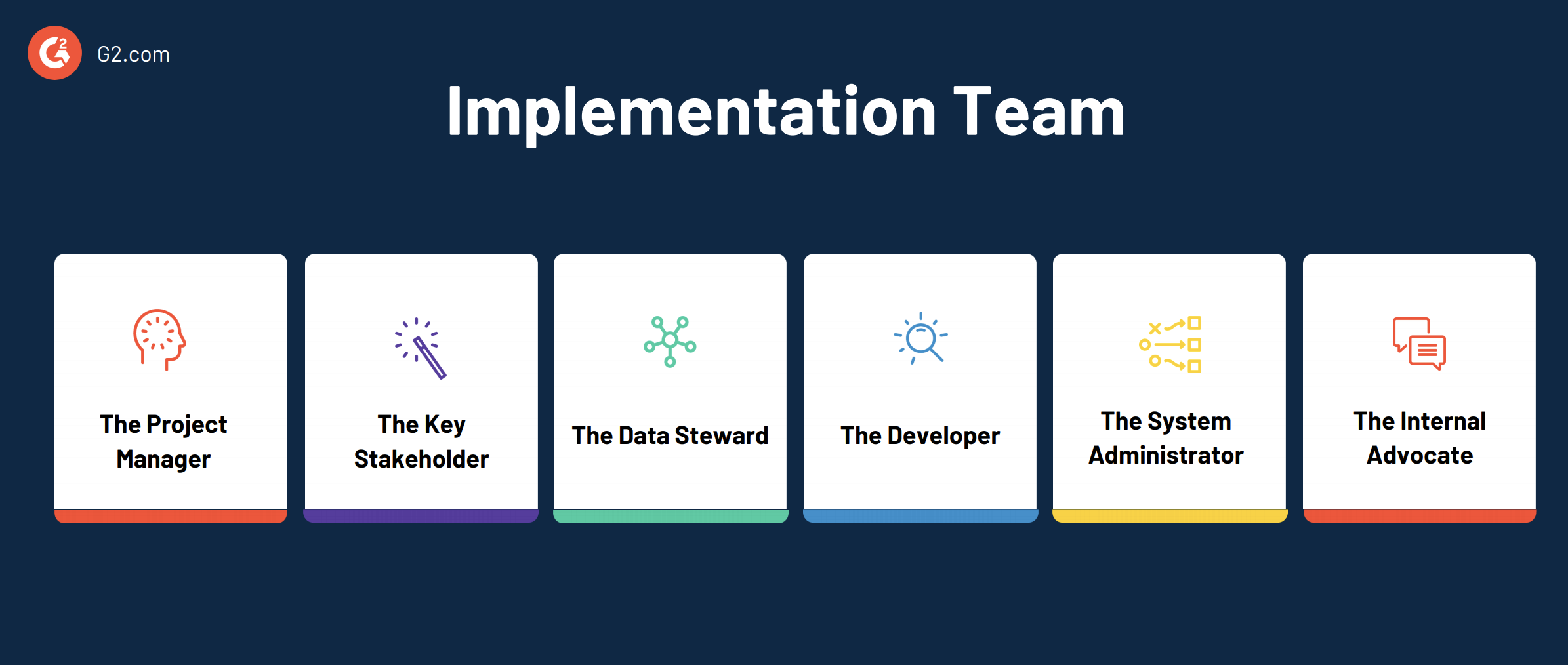 thee core members of an erp implementation team