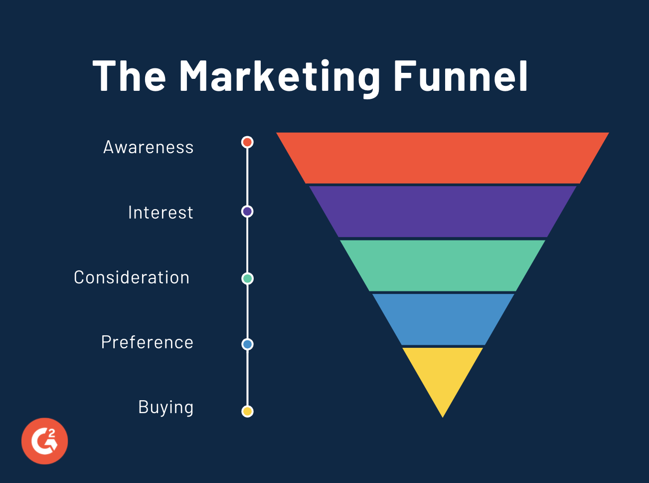 marketing funnel