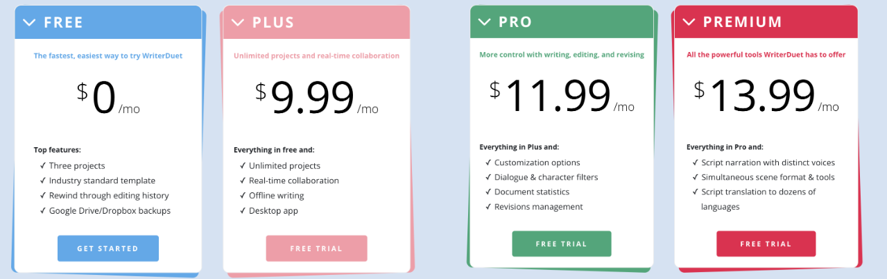 writerduet pricing