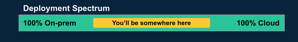hybrid cloud deployment spectrum