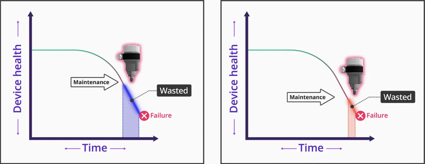 Preventive maintenance vs. predictive maintenance