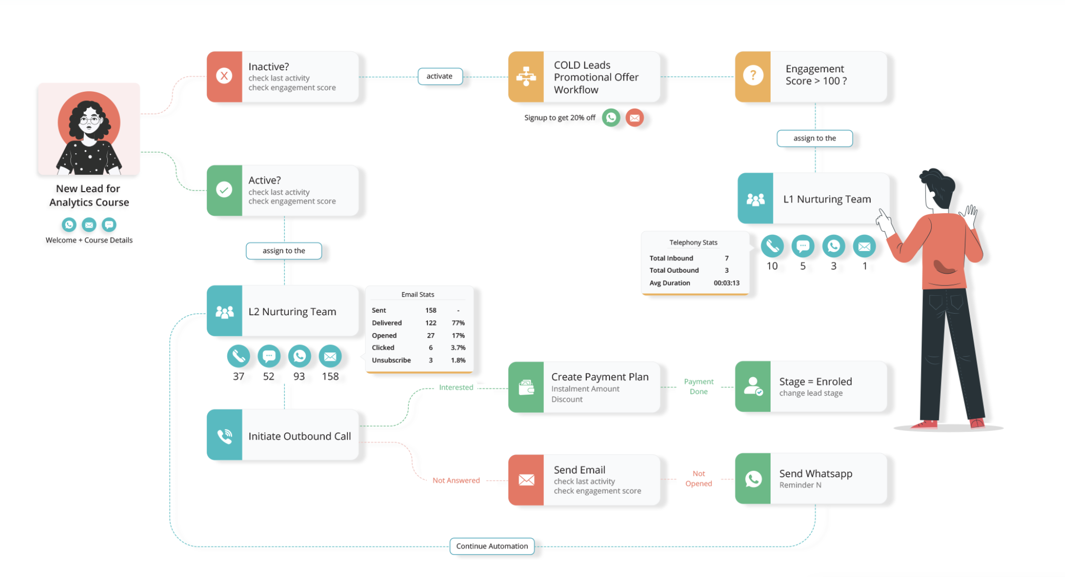 marketing automation