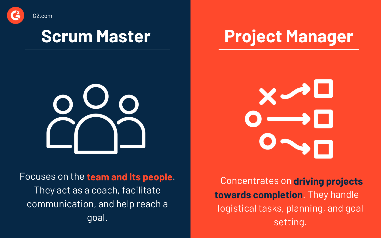 Scrum Master vs. Project Management